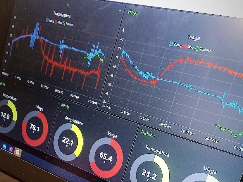 Temperature and humidity traces for the outside air, the hay itself and the turbine, with the current readings below them.